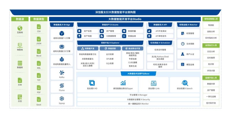 企业信息化系统的变革力量